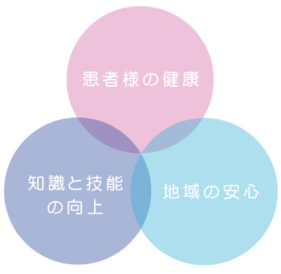 3つの理念